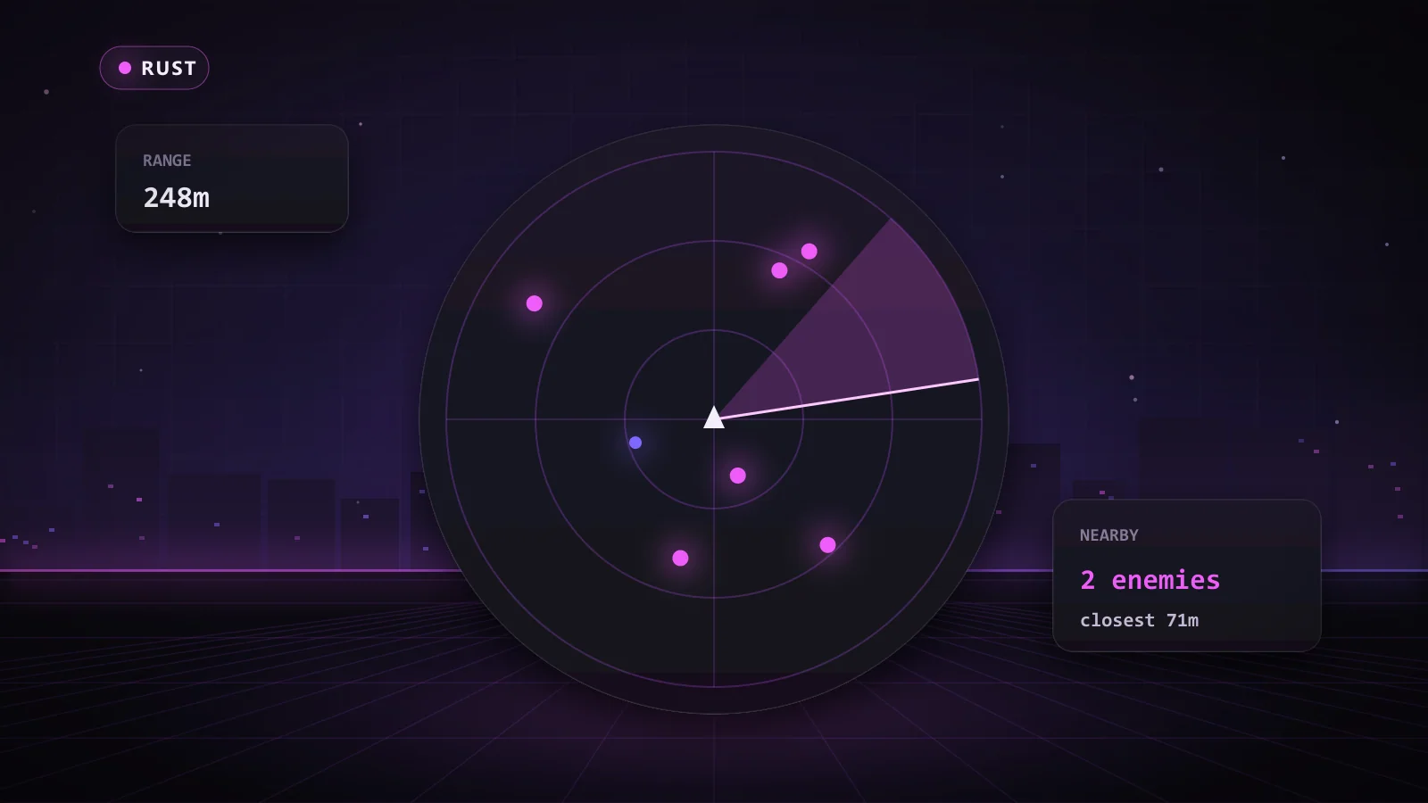 Illustration of a 2D radar showing nearby enemies in Rust