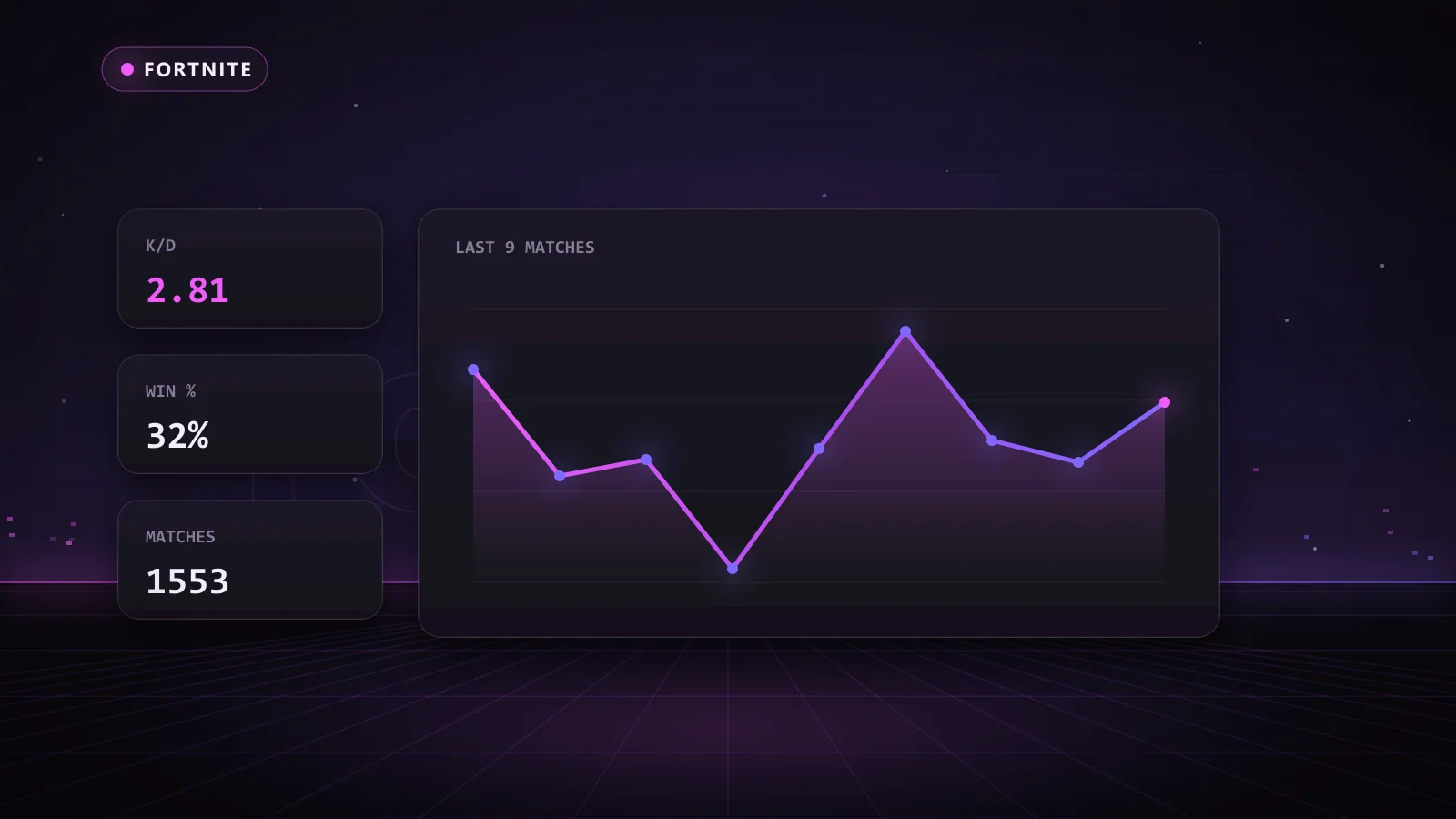 FPS chart before and after tuning settings