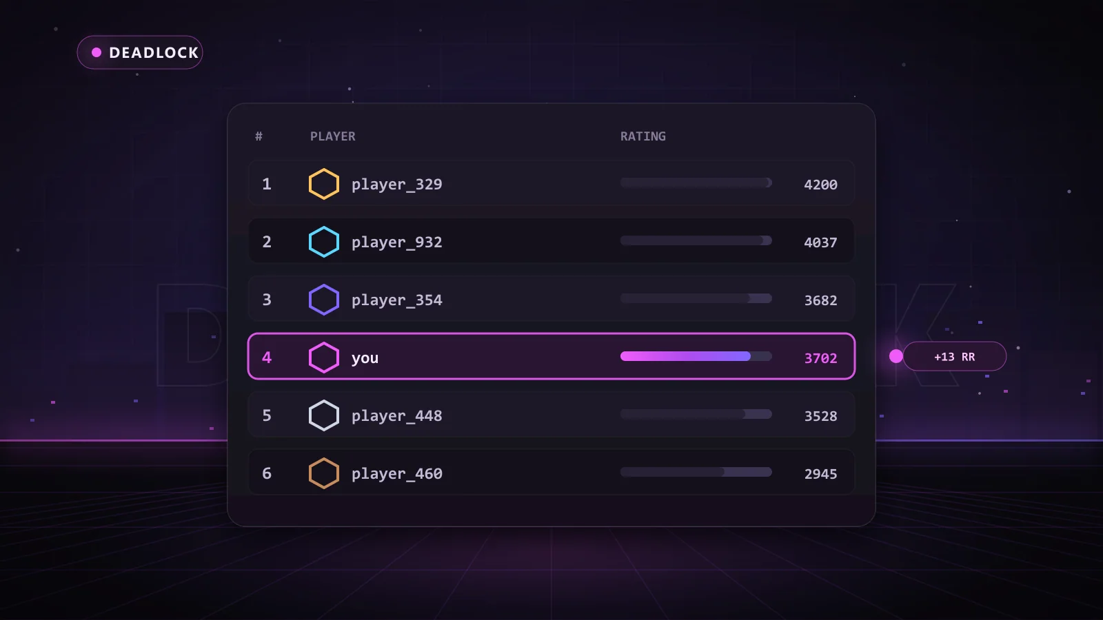 Deadlock leaderboard for new players