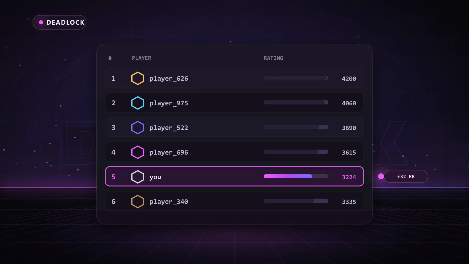 Deadlock leaderboard with rank ratings