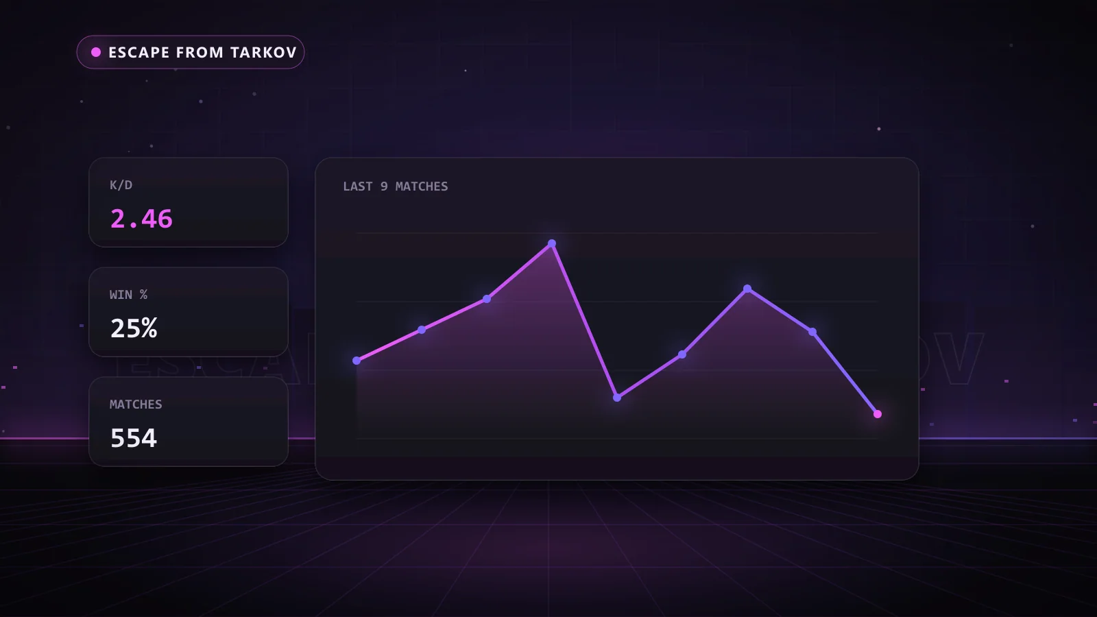 Tarkov progression stats chart
