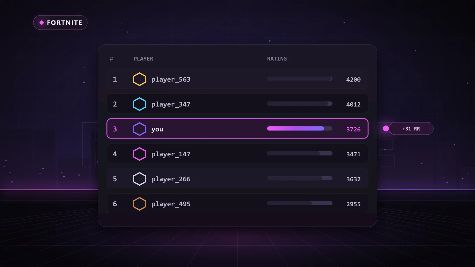 Leaderboard showing Fortnite player ratings
