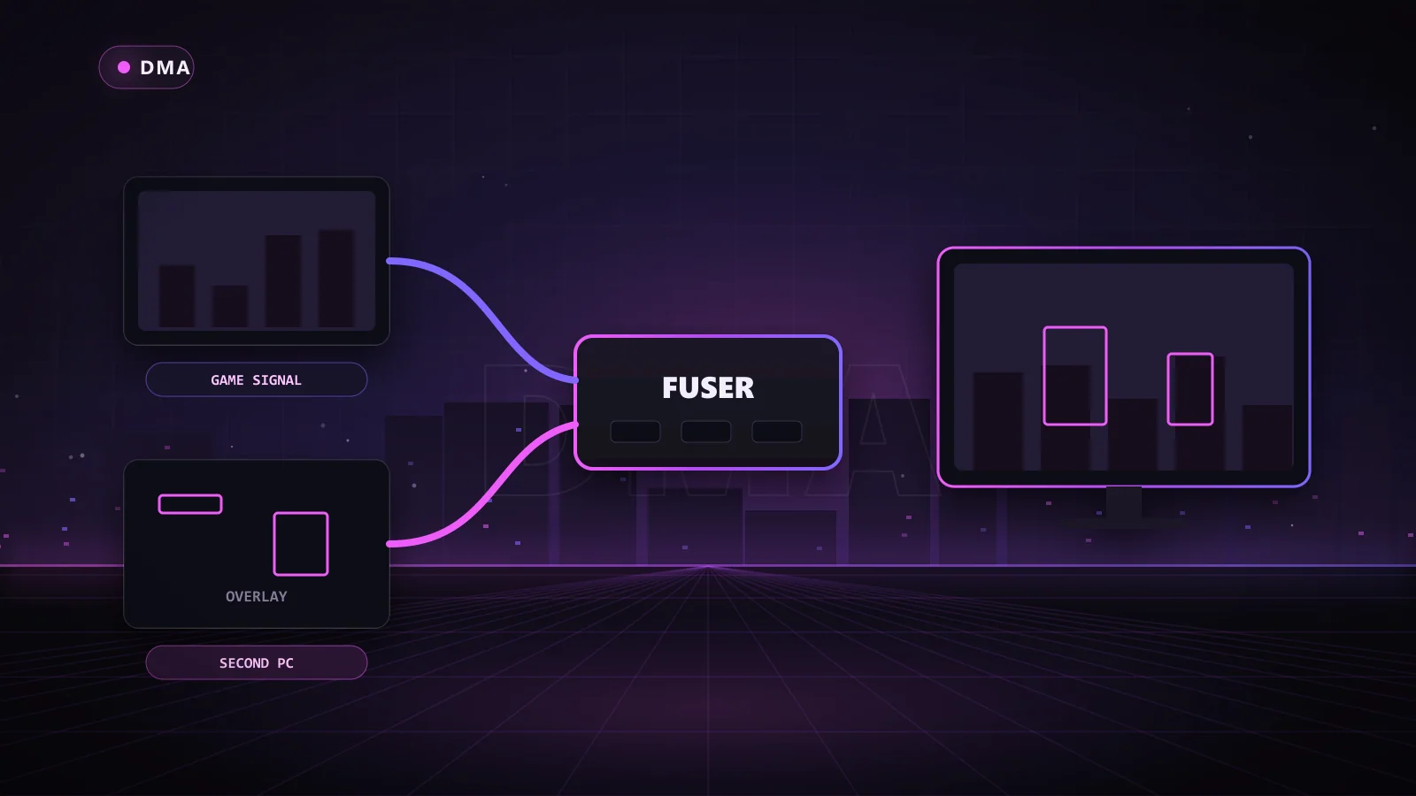 Fuser merging the overlay with the game signal