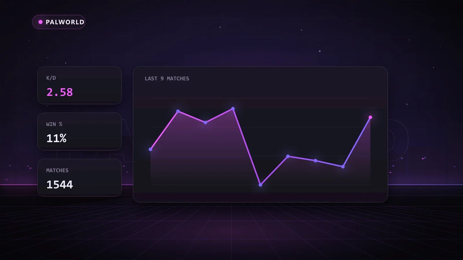 Boss fight stats chart