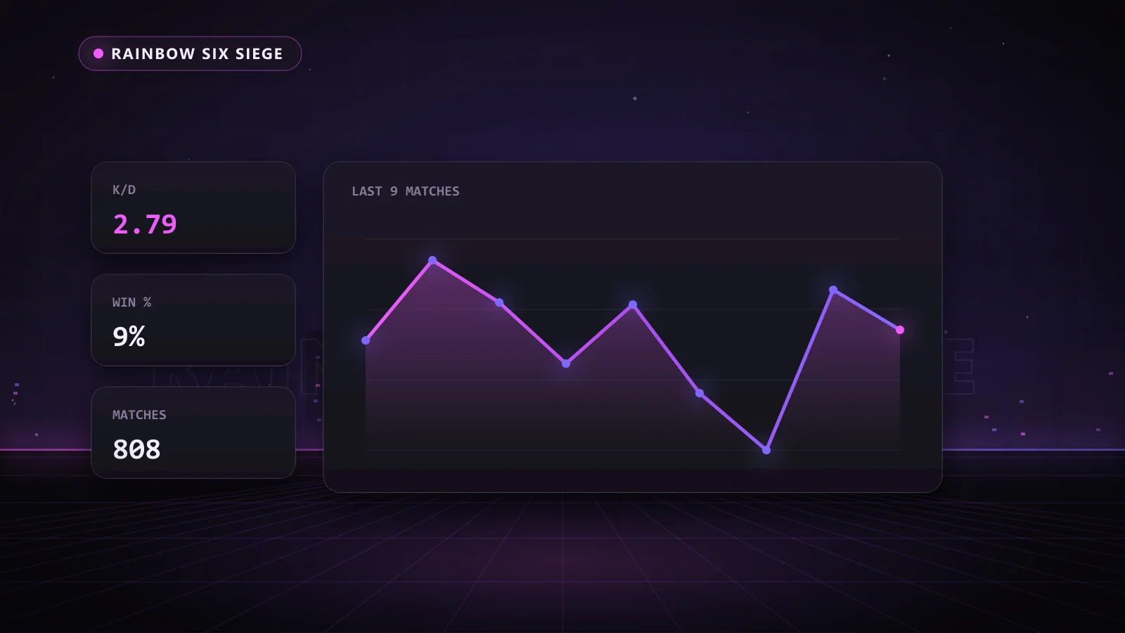 Match history and rank point chart